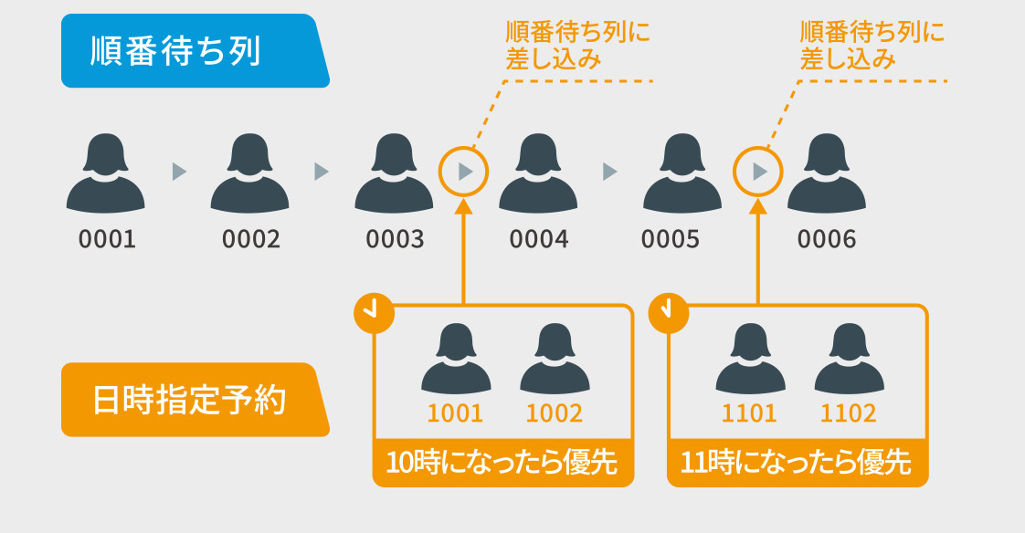 ハイブリッド