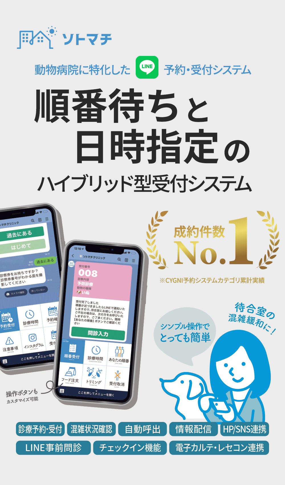 ソトマチ　動物病院に特化したLINE予約・受付システム　順番待ちと日時指定のハイブリッド型受付システム　飼い主様の平均システム利用率88％※メーカー調べ